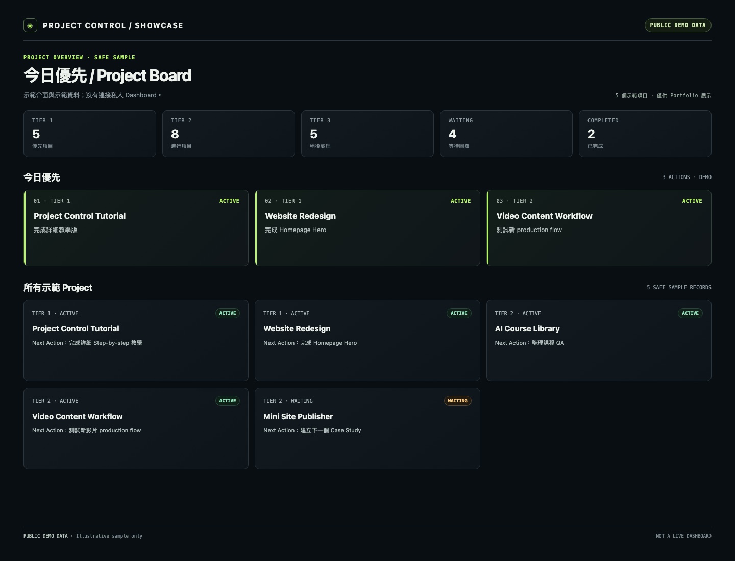 公開 Demo Dashboard 桌面畫面,包含已填入安全示範資料的 Project 卡片。